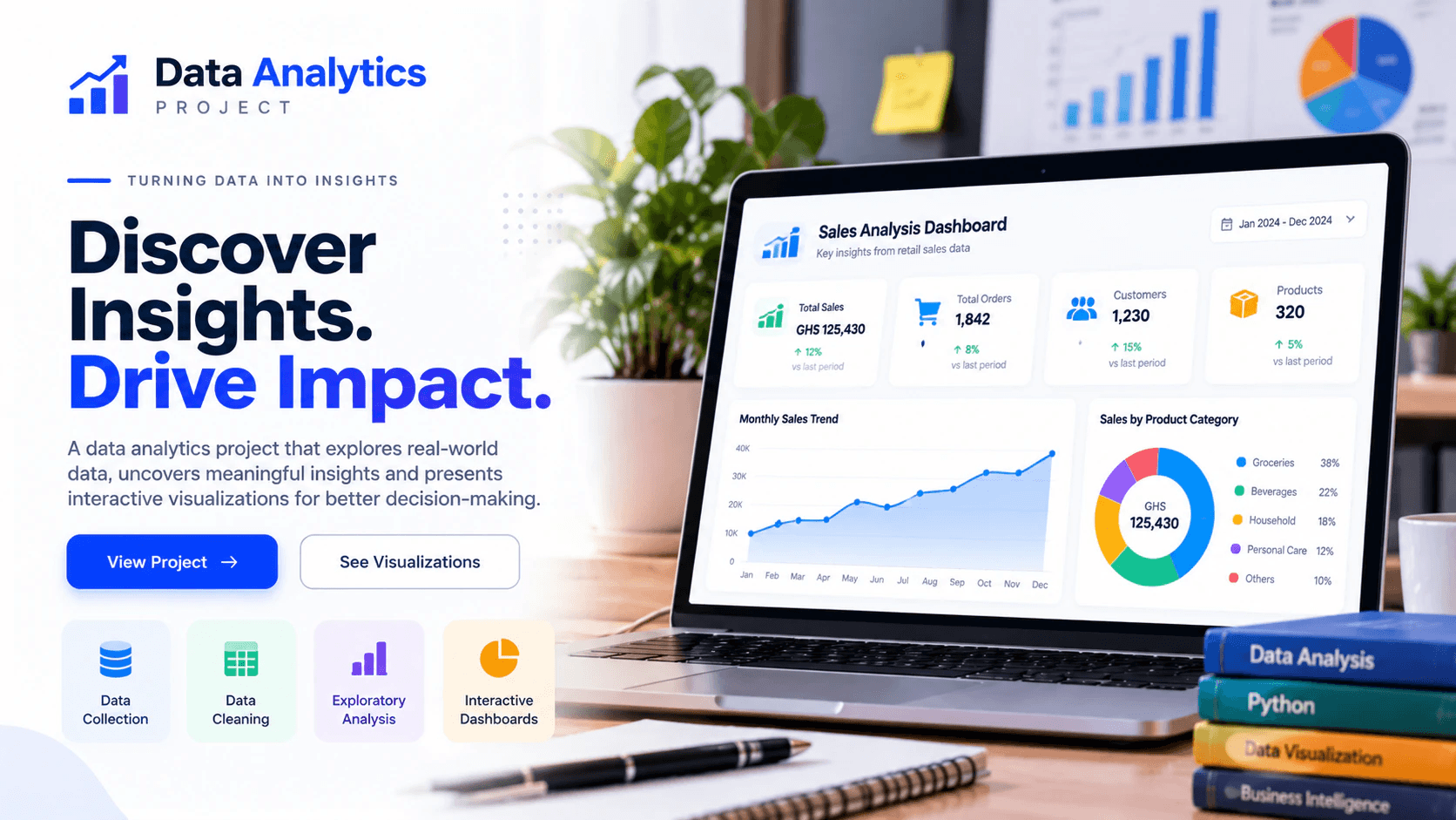 Data Analytics — Explores real-world sales data and presents interactive dashboards for better decisions.